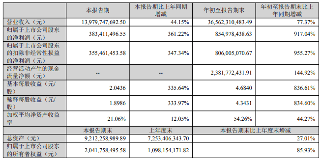 」东鹏2025三季度营收同比增长3036%一周热闻AG真人康师傅×疯狂动物城上新「冻冻茶冰红茶味果冻(图8) 」东鹏2025三季度营收同比增长3036%一周热闻AG真人康师傅×疯狂动物城上新「冻冻茶冰红茶味果冻(图8)
